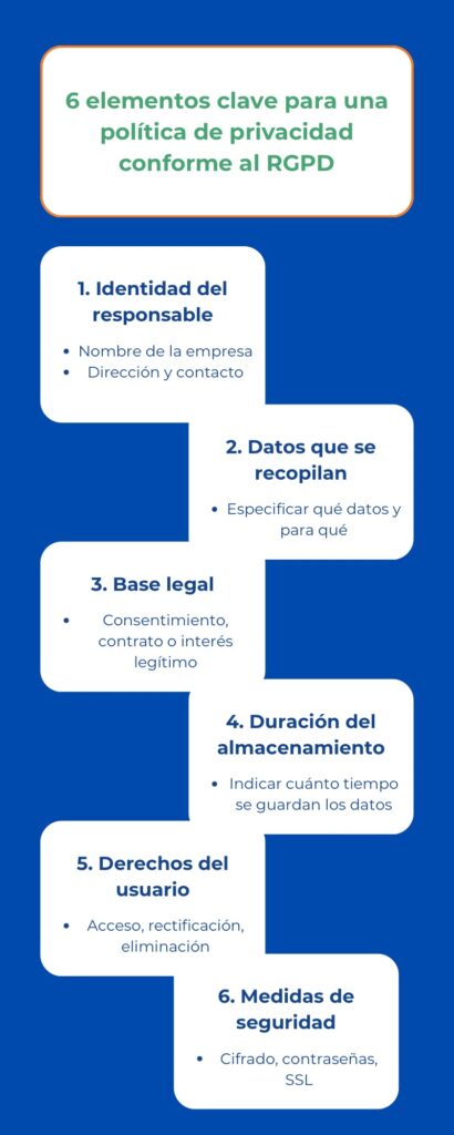 6 elementos clave para una política de privacidad conforme al RGPD